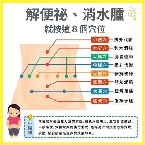 龜尾穴|治療腸胃道不適穴位按摩與穴點位置